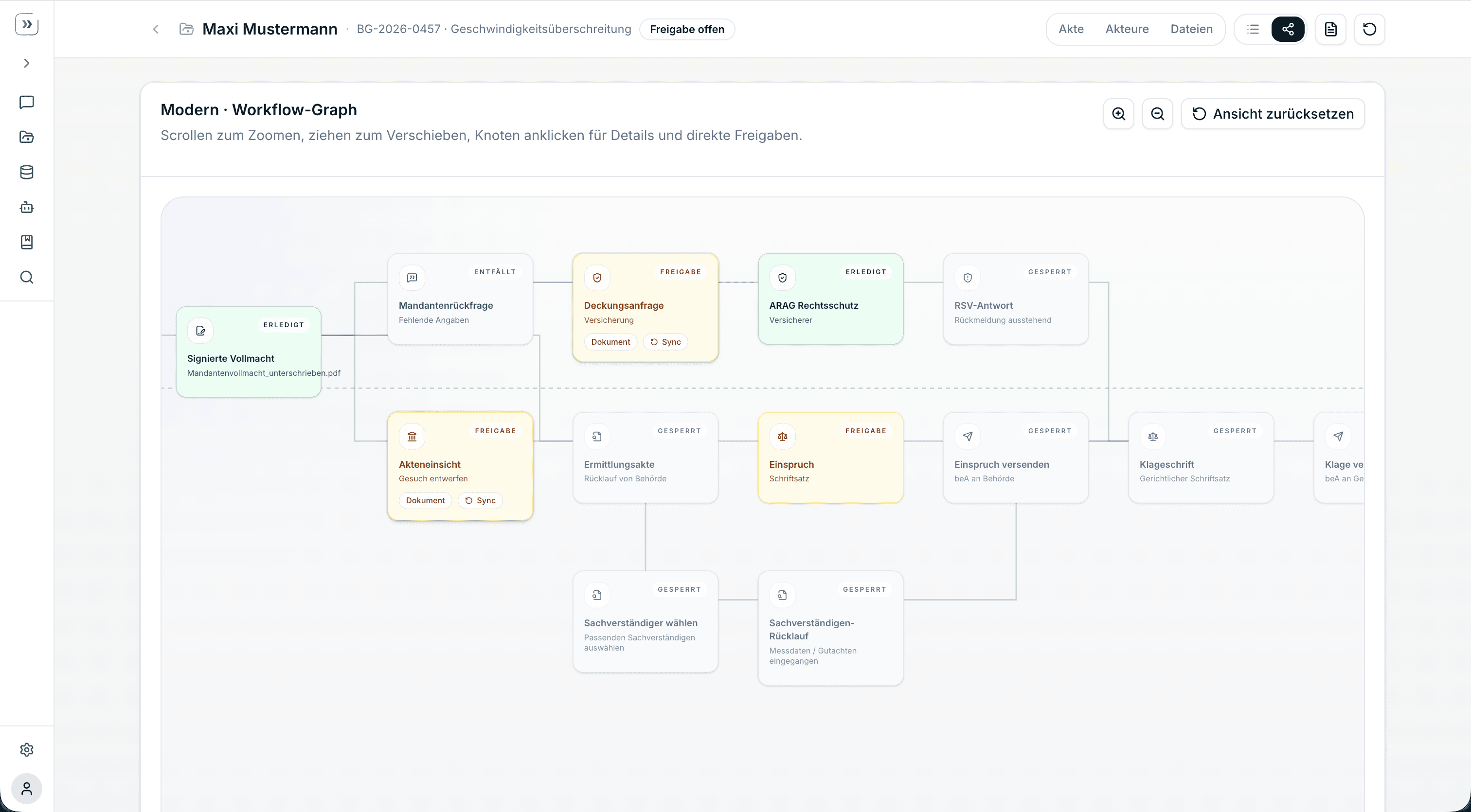 Layer-Auswahl pro Anfrage